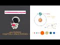 Cosmic and Celestial Phenomena Concepts