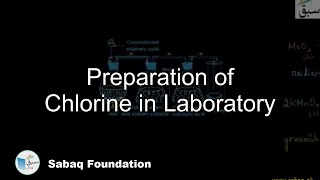 Preparation of Chlorine in Laboratory