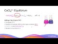 Equilibrium Reactions and Color Changes