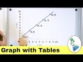 Understanding Linear Equations and Functions