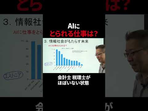 AIにとられる仕事 #shorts