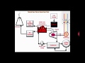 Thermal Power Plant Operations