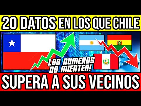 Chile es LIDER Regional y te lo DEMUESTRO 🇨🇱 #Chile #Valparaiso #ViñaDelMar #BioBio #GranSantiago