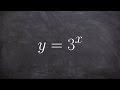 Properties of Exponents and Reciprocals