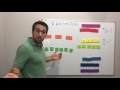 Equivalent Fractions and Their Concepts