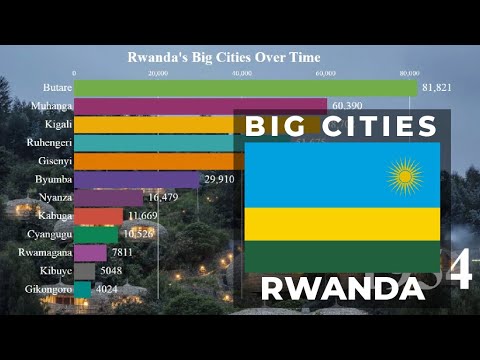 kigali rwanda zip code