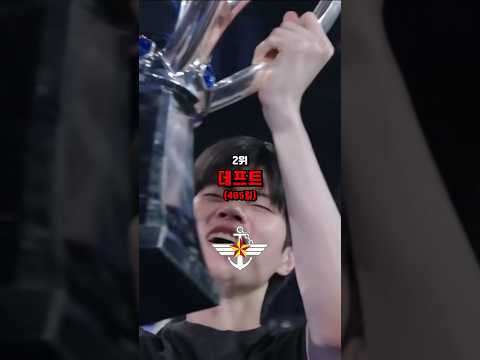 역대 롤드컵 통산 킬 순위💔