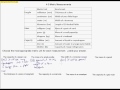 Units of Measurement in Metric System
