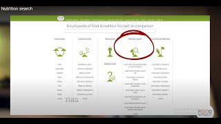 Nutrition Search - Find Foods Rich or Low in Multiple Nutrients