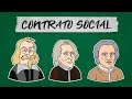 Philosophical Concepts of Government and Society