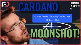 CARDANO WILL ROCKET TO $2.00 THEN $10.00 SOON!!! (INSANELY RESEARCHED ADA CARDANO PRICE PREDICTION!)