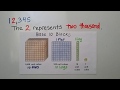 Exploring Place Value Relationships in Base 10