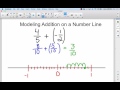Exploring Rational Numbers on a Number Line