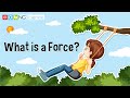 Exploring the Concept of Force