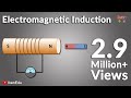 Electromagnetic Induction Concepts