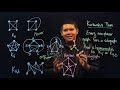 Graph Theory Concepts and Applications