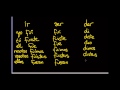 Conjugating Irregular Verbs in the Preterite