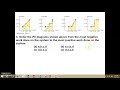 Understanding Thermodynamics and PV Graphs