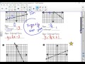 Exploring Slope Intercept and Point Slope Forms