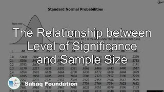 The Relationship between Level of Significance and Sample Size