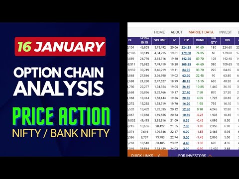 OPTION CHAIN ANALYSIS | 16th JAN 2025 | NIFTY & BANK NIFTY TODAY | INTRADAY PRICE ACTION ANALYSIS