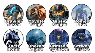 SEMUA Jaeger di Pacific Rim Dijelaskan