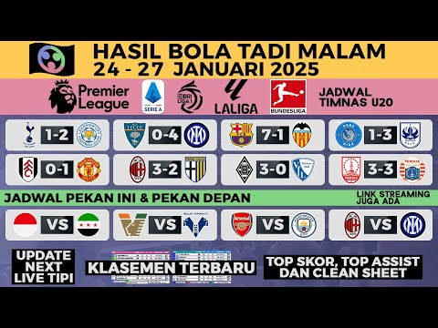 HASIL BOLA TADI MALAM 27 Januari 2025 - Liga Inggris MU, Serie A Italia, Liga 1, Laliga Barcelona