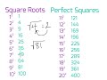 Exploring Perfect Squares and Square Roots