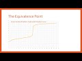 Titration Curve Concepts
