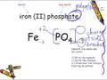 Mastering Polyatomic Ions with Nick the Camel