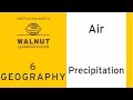 Types and Characteristics of Rainfall