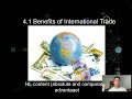 Trade Concepts and Economic Theories