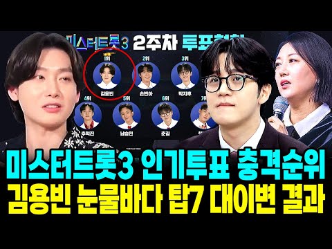 미스터트롯3 2주차 인기투표 충격순위 김용빈 눈물바다 탑7 순위 대이변