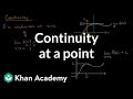 Understanding Continuity in Functions