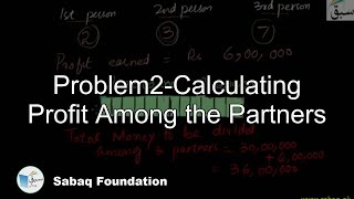 Problem2-Calculating Profit Among the Partners