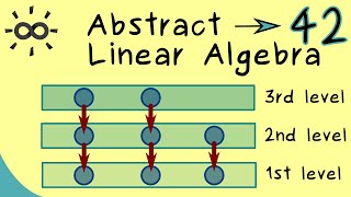 Abstract Linear Algebra 42 | Jordan Chains