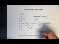 Wave Properties and Calculations
