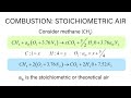 Combustion Reactions and Stoichiometry