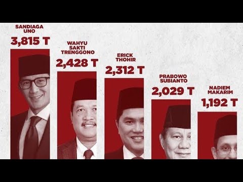 5 Menteri Paling Tajir Di Pemerintahan Jokowi...