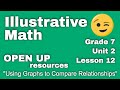 Exploring Graphs to Compare Relationships in 7th Grade Math