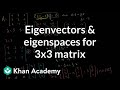 Eigenspaces and Eigenvalues Concepts