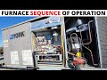 Gas Furnace Operation and Safety