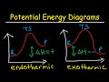 Exploring Potential Energy Diagrams in Chemical Reactions