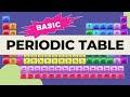 Exploring the Periodic Table of Elements