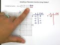 Graphing Piecewise Functions with Tables