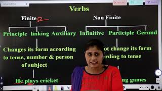ENGLISH GRAMMAR | VIDEO-21 | VERB INTRODUCTION  PART -1 | TYPES OF VERBS IN ENGLISH | SPEAK ENGLISH