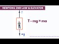 Elevator Physics and Forces