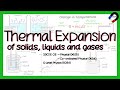 Thermal Expansion and Matter Properties
