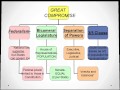 Founding Principles of American Government