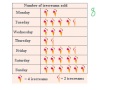 Interpreting Pictographs and Bar Graphs